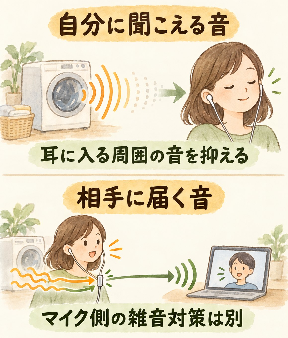 自分が聞く音を静かにする機能と、マイクから相手へ届く音の雑音対策は別です。